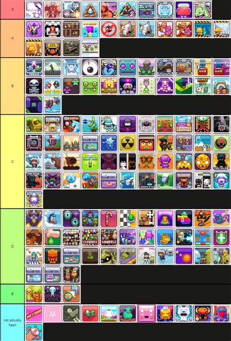 I made a tierlist of all Nitrome flash games (I only .